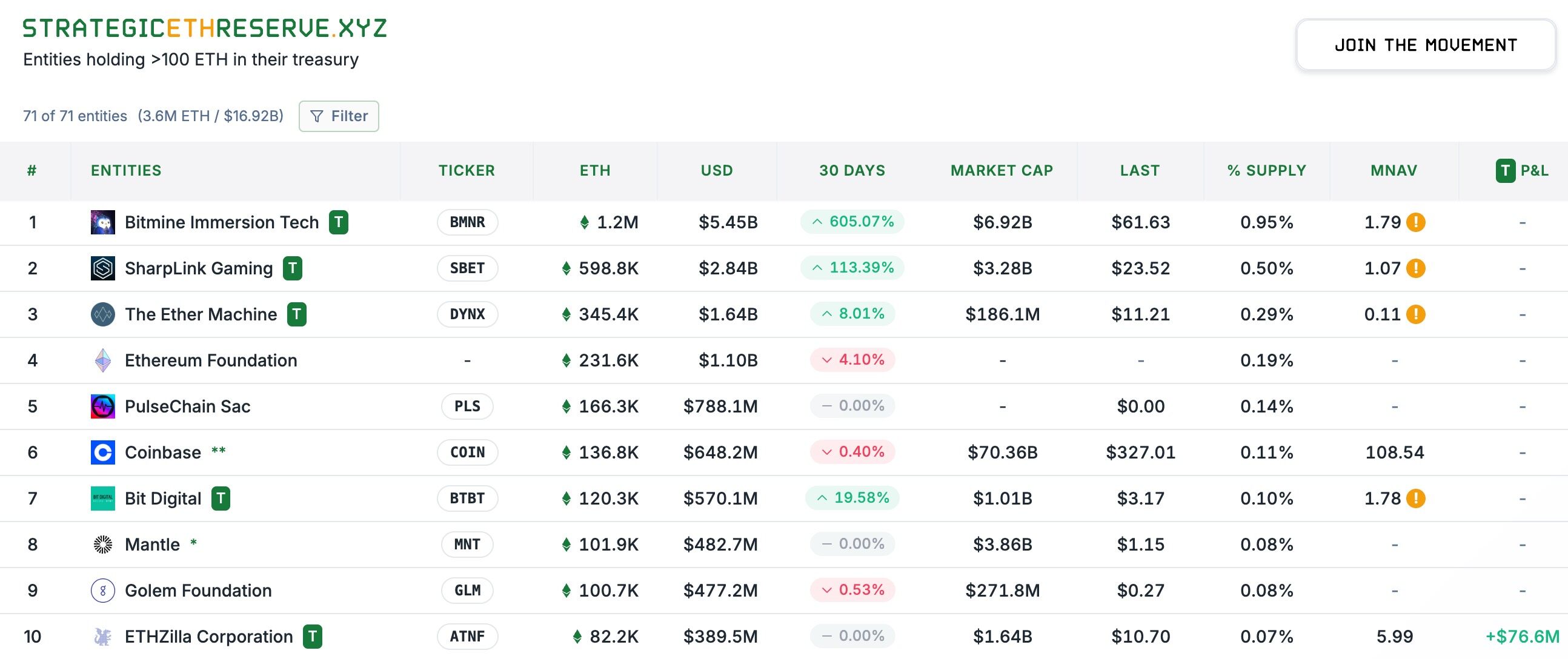 Six charts analyze ETH chip distribution as new highs approachRecommended Articles