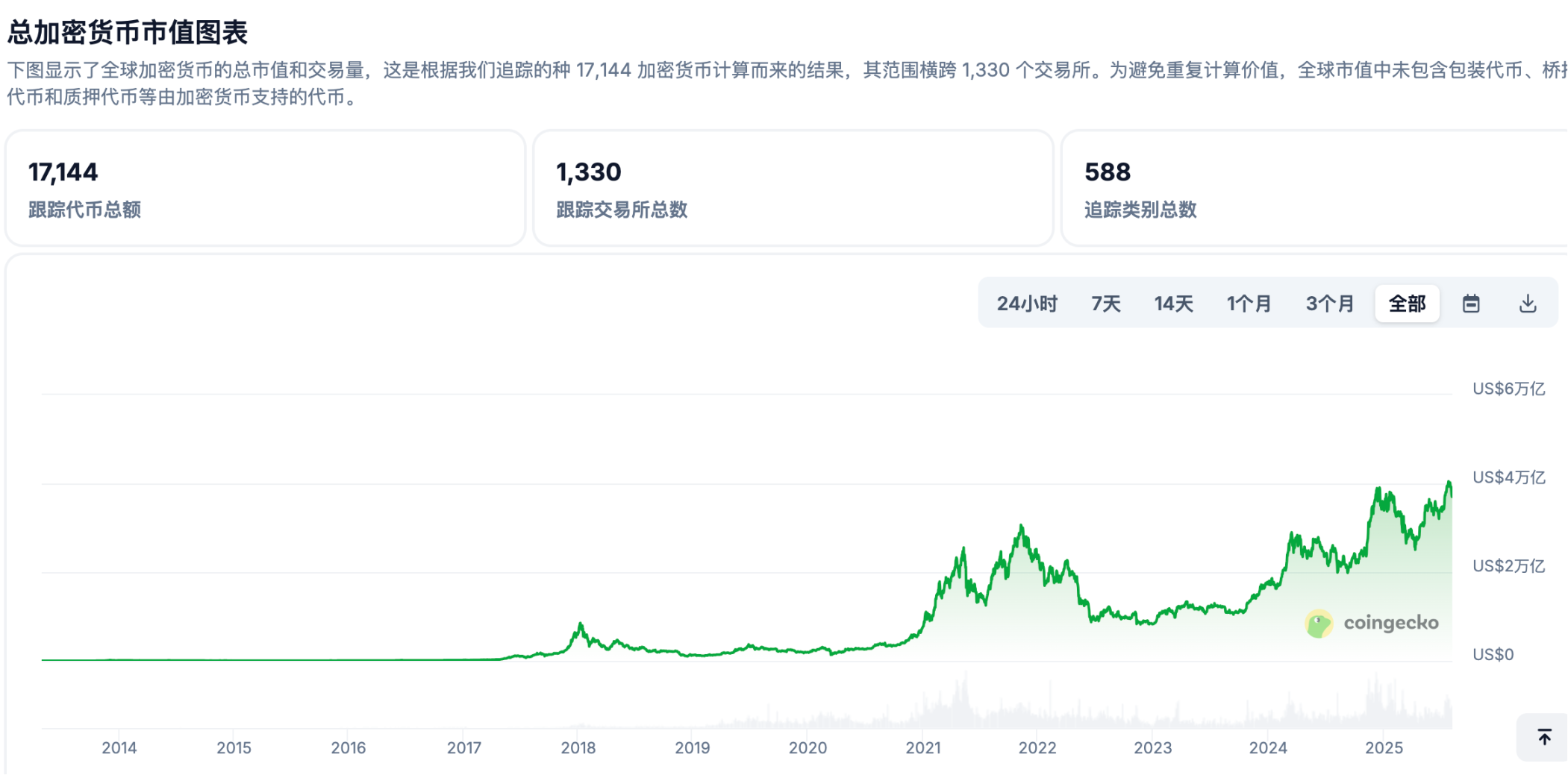 Crypto Baptism: Meet Wall StreetRecommended Articles