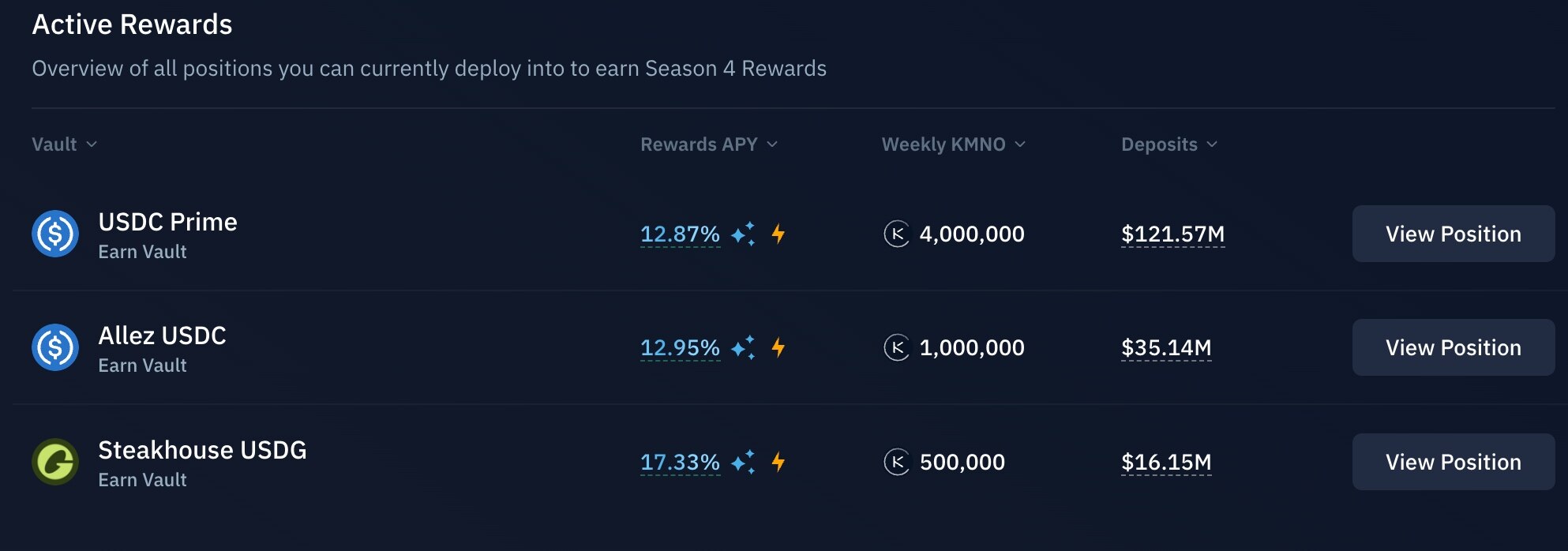 Binance Launches USDC Subsidy Program; Kamino Season 4 Incentive Program Launches (August 12th)Recommended Articles