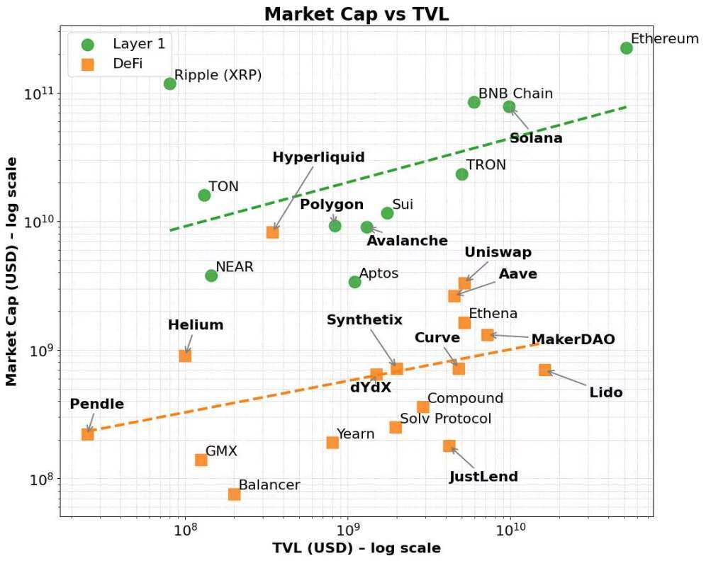 Layer 1 camouflage: When more crypto applications start to 
