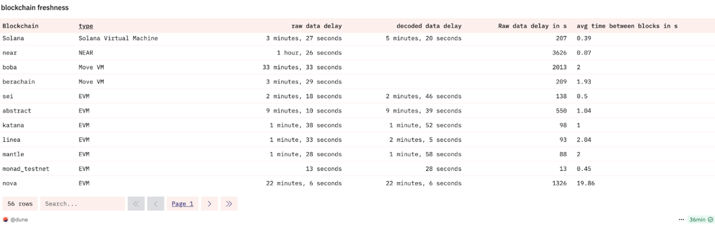 Is data infrastructure ready for the era of encrypted super apps?Recommended Articles