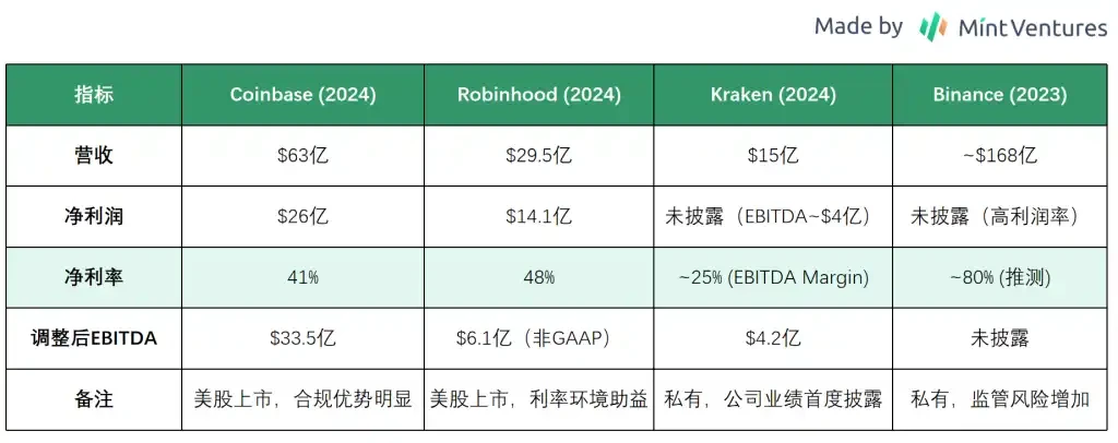 Coinbase Panorama Report: The Current Status, Risks, and Valuation of the Leading US Compliant ExchangeRecommended Artic