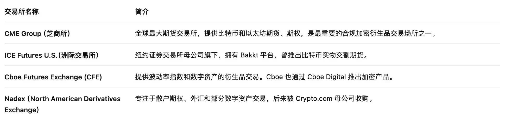 Regulatory Breakthrough: CFTC Launches 