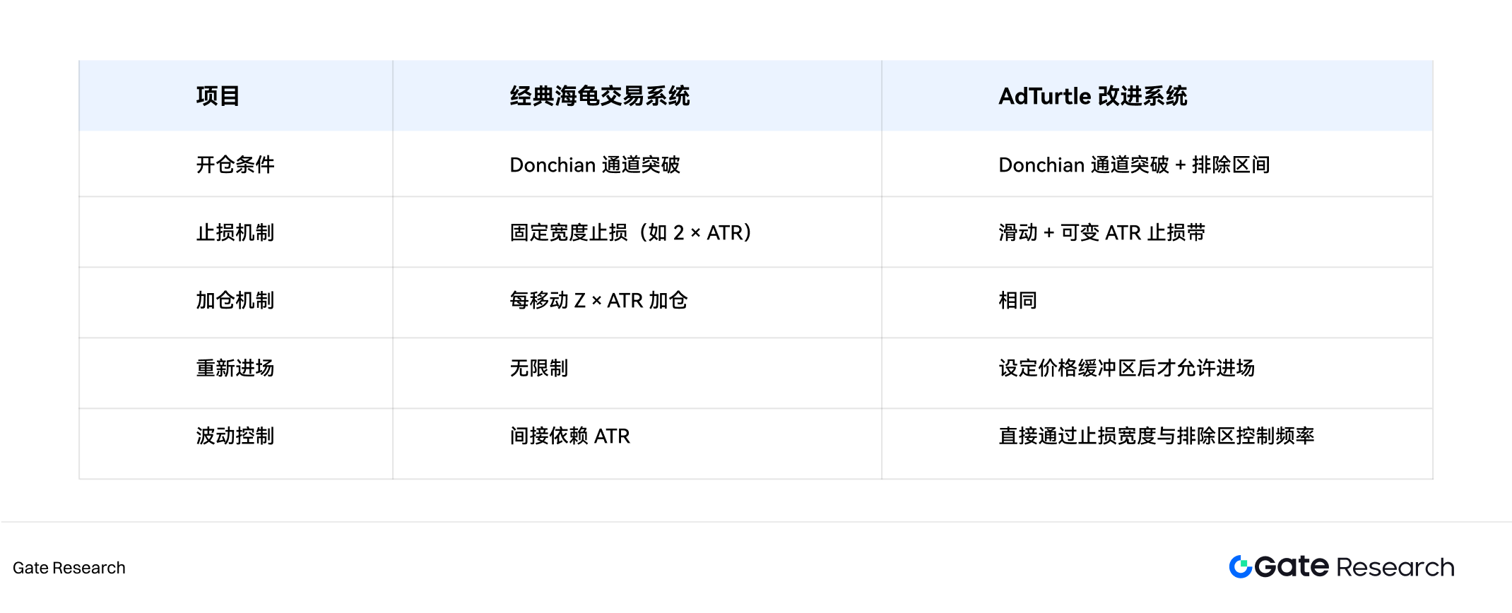 Gate Research Institute: Turtle Trading Rules, classic trading system reproduced, annualized up to 62.71%Recommended Art