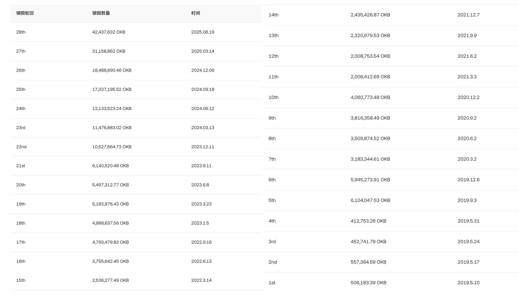 The platform currency war 4 years ago is still fresh in our memory. Is the 10x opportunity still there now?Recommended A