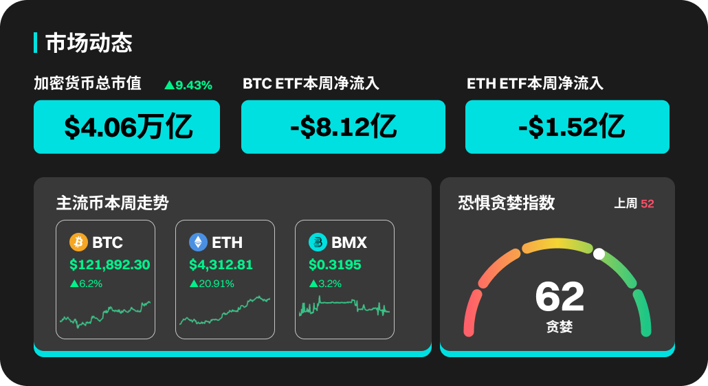 BitMart Market Weekly Report (August 4-10)Recommended Articles
