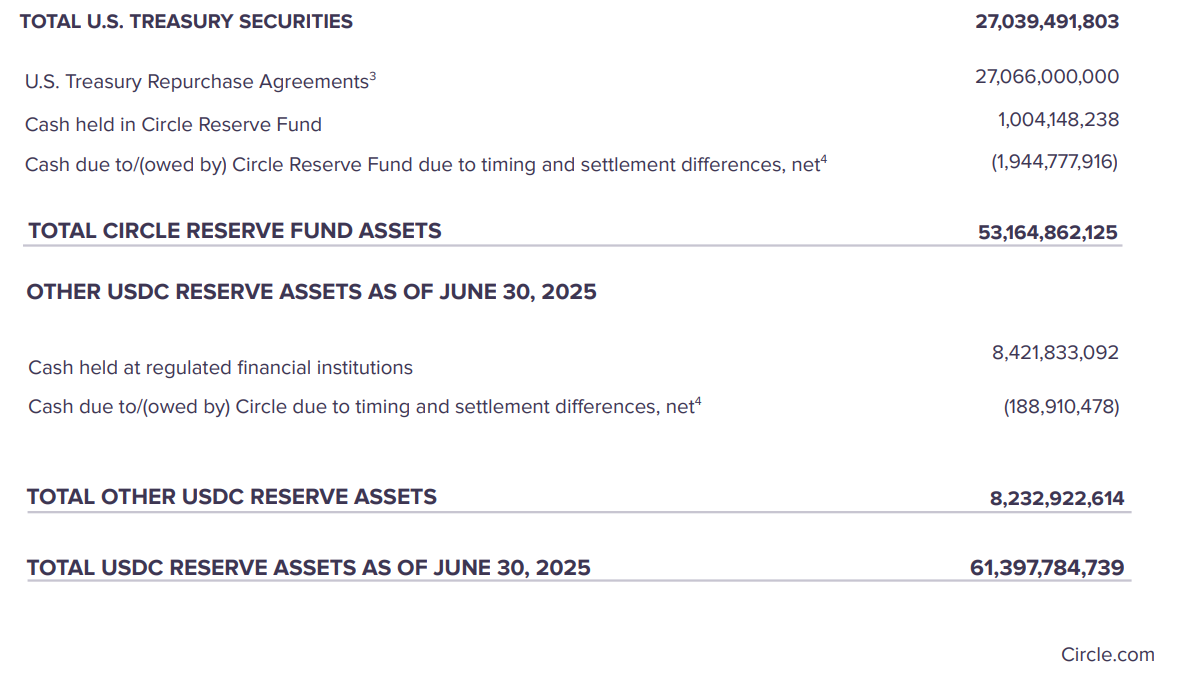 Tether Becomes the World's 18th Largest Holder of US Treasury Bonds: A Complete Analysis of Stablecoins' Money-Making Te