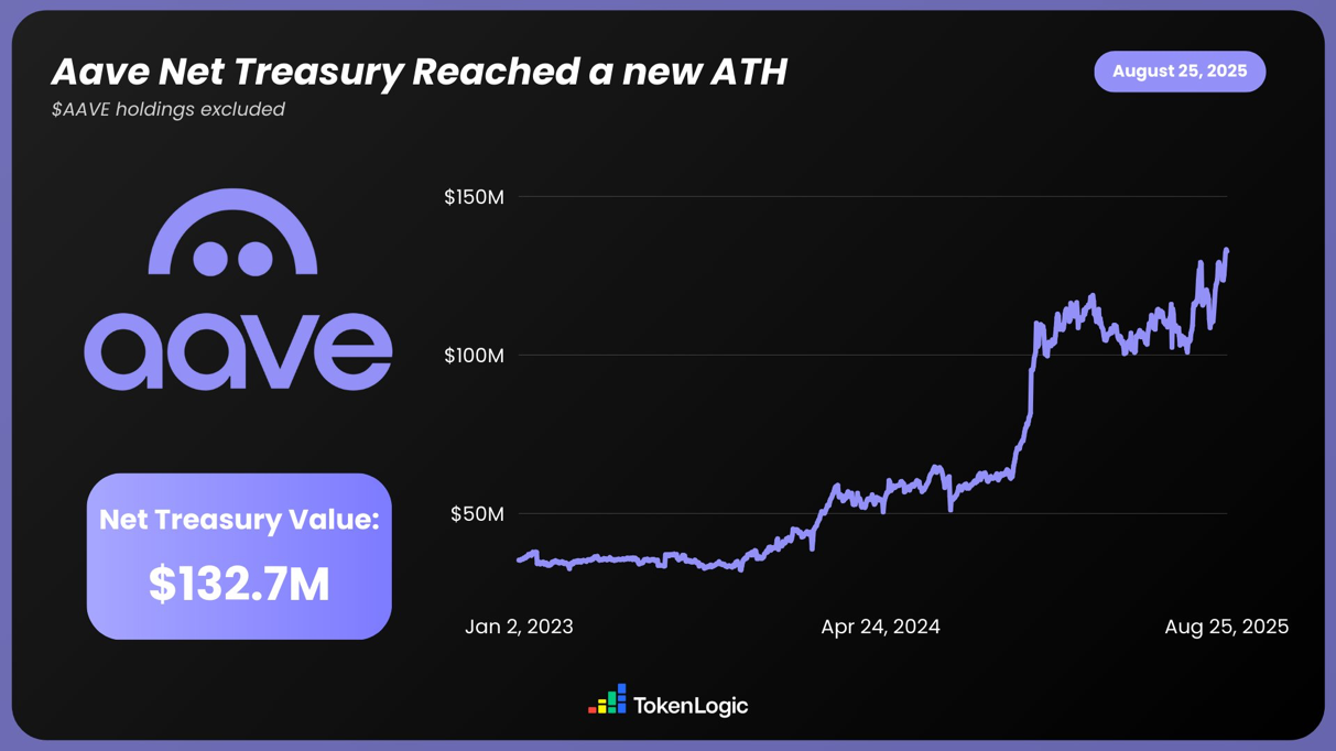AAVE V4 Upgrade: Modularization Reshapes Lending, Can the Old Coin Become Popular Again?Recommended Articles