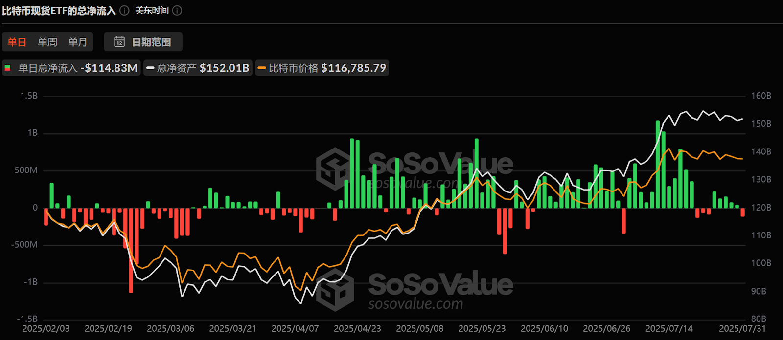 Trump's tariff bomb exploded, and the crypto market went into 