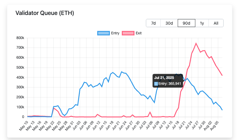 Lido's 15% layoffs: The dangers and opportunities of the Ethereum staking ecosystemRecommended Articles