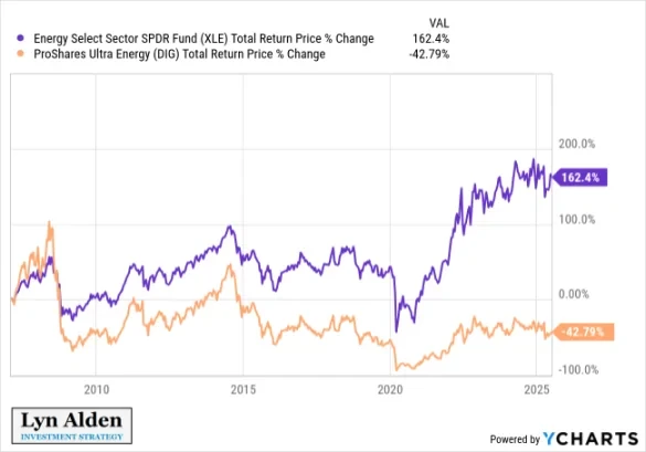 Is the rise of Bitcoin treasury companies the inevitable path to surpassing the US dollar?Recommended Articles