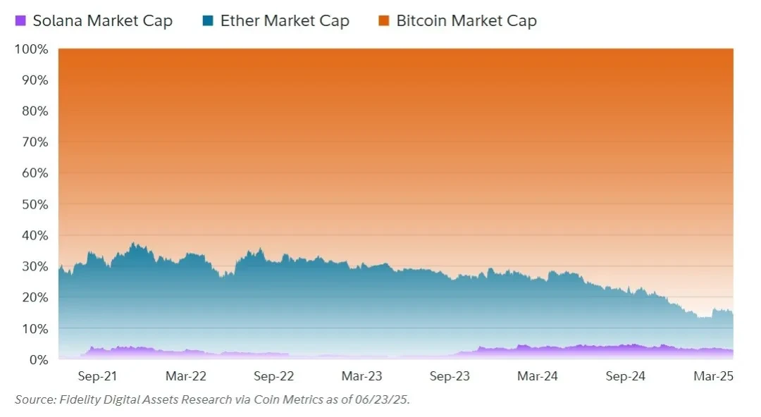 Fidelity Ethereum Report: Three Future DestiniesRecommended Articles