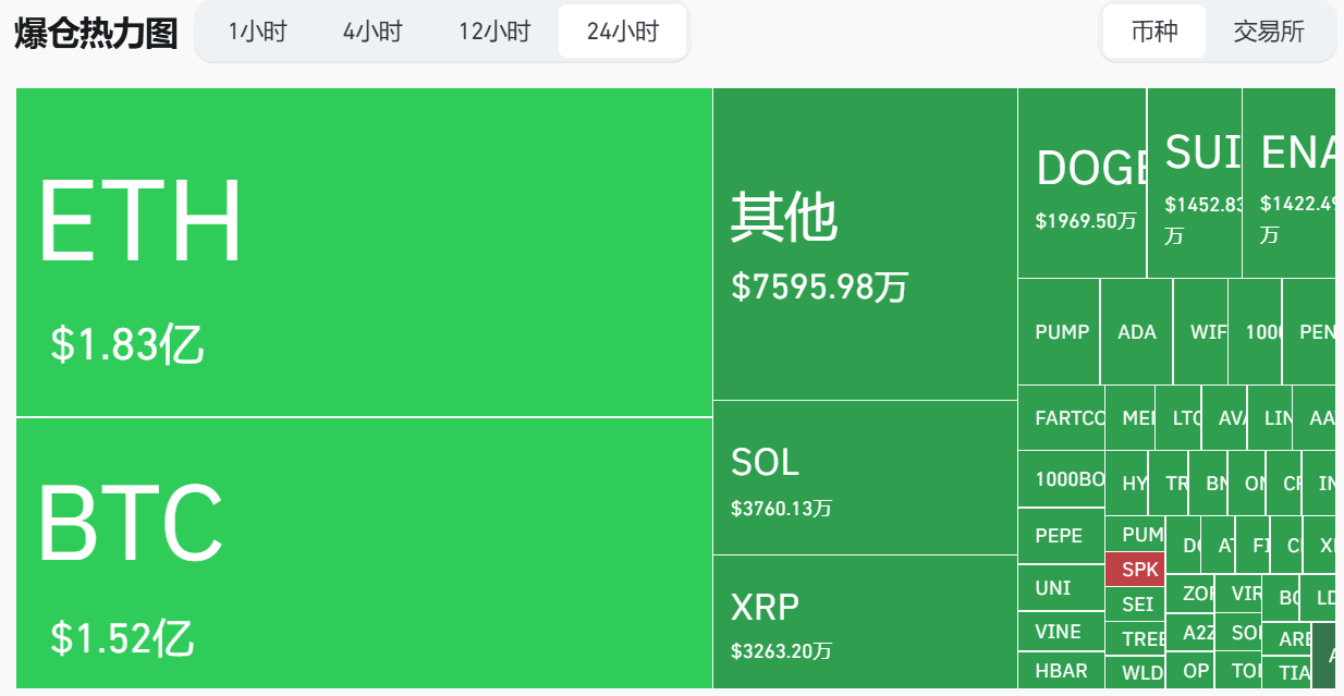 Trump's tariff bomb exploded, and the crypto market went into 