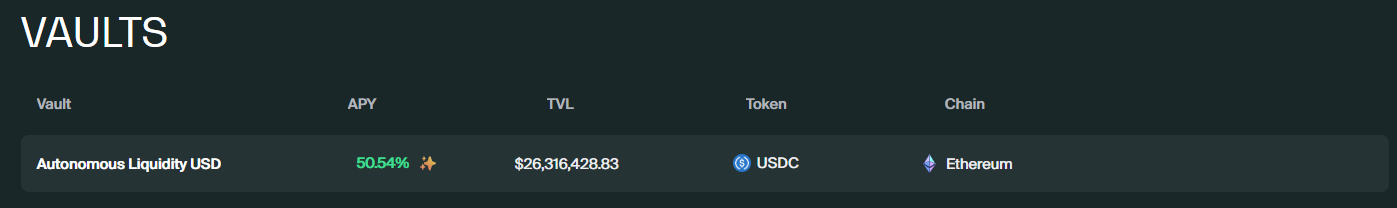 AI automatically adjusts portfolios to earn 50% annualized benefits. Analysis of the latest points gameplay in the DeFAI