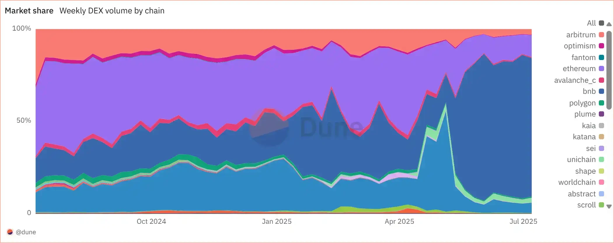 The platform currency war 4 years ago is still fresh in our memory. Is the 10x opportunity still there now?Recommended A