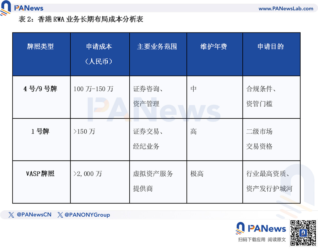 A sober reflection on the Hong Kong stock market's RWA boom: breaking down the 3 million yuan starting cost and the thre