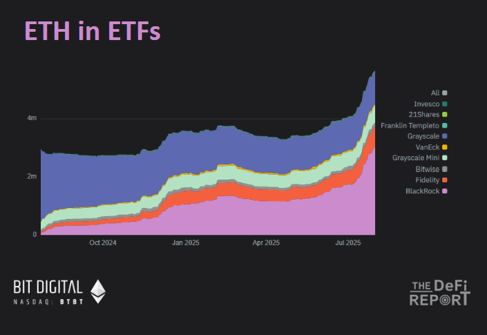 Six charts analyze ETH chip distribution as new highs approachRecommended Articles