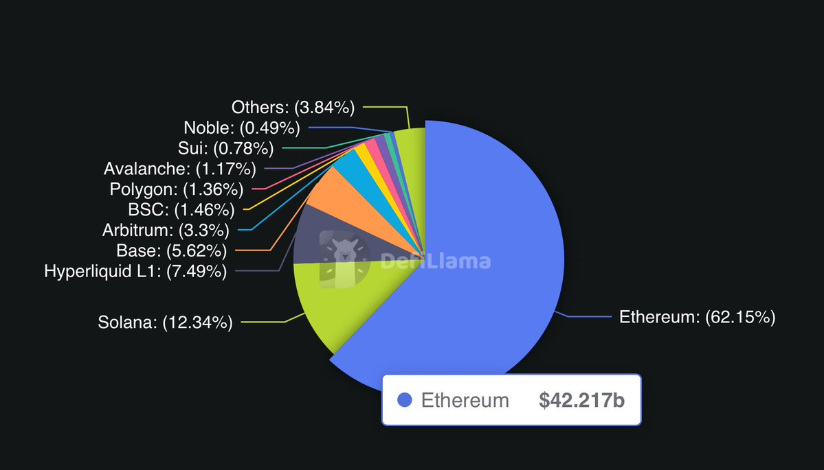 From stablecoin issuer to payment rail master, Circle launches ARC to intercept public chain transaction feesRecommended