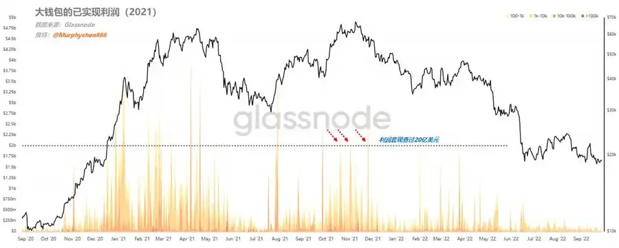 The market is experiencing another 