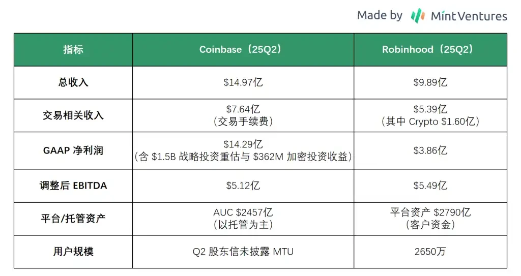 Coinbase Panorama Report: The Current Status, Risks, and Valuation of the Leading US Compliant ExchangeRecommended Artic