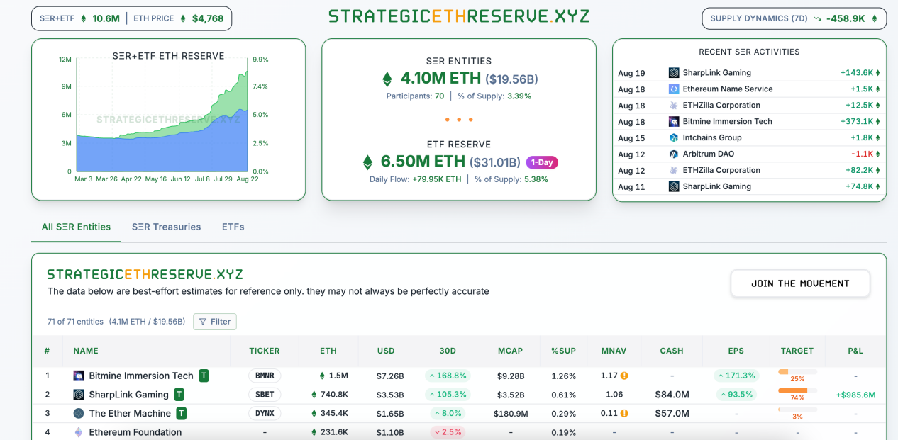 Trend Research: “Buying in” becomes a consensus, and ETH market capitalization will surpass BTC in the long termRecommen