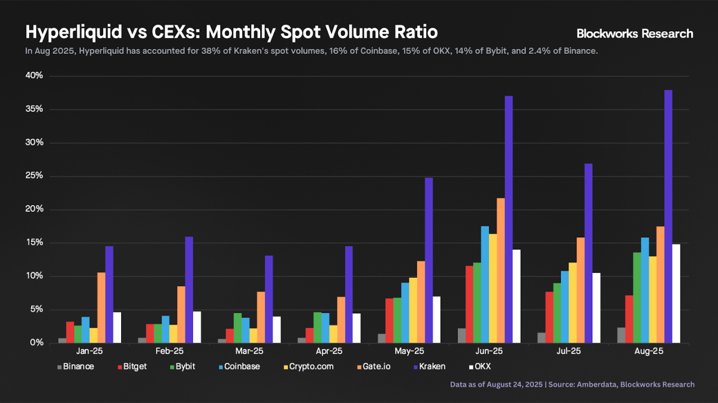With a price-to-sales ratio of only 12 times, is HYPE, which just hit a new high, still undervalued?Recommended Articles
