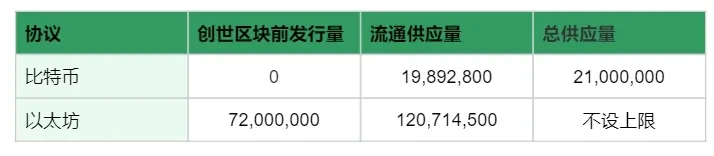Fidelity Ethereum Report: Three Future DestiniesRecommended Articles