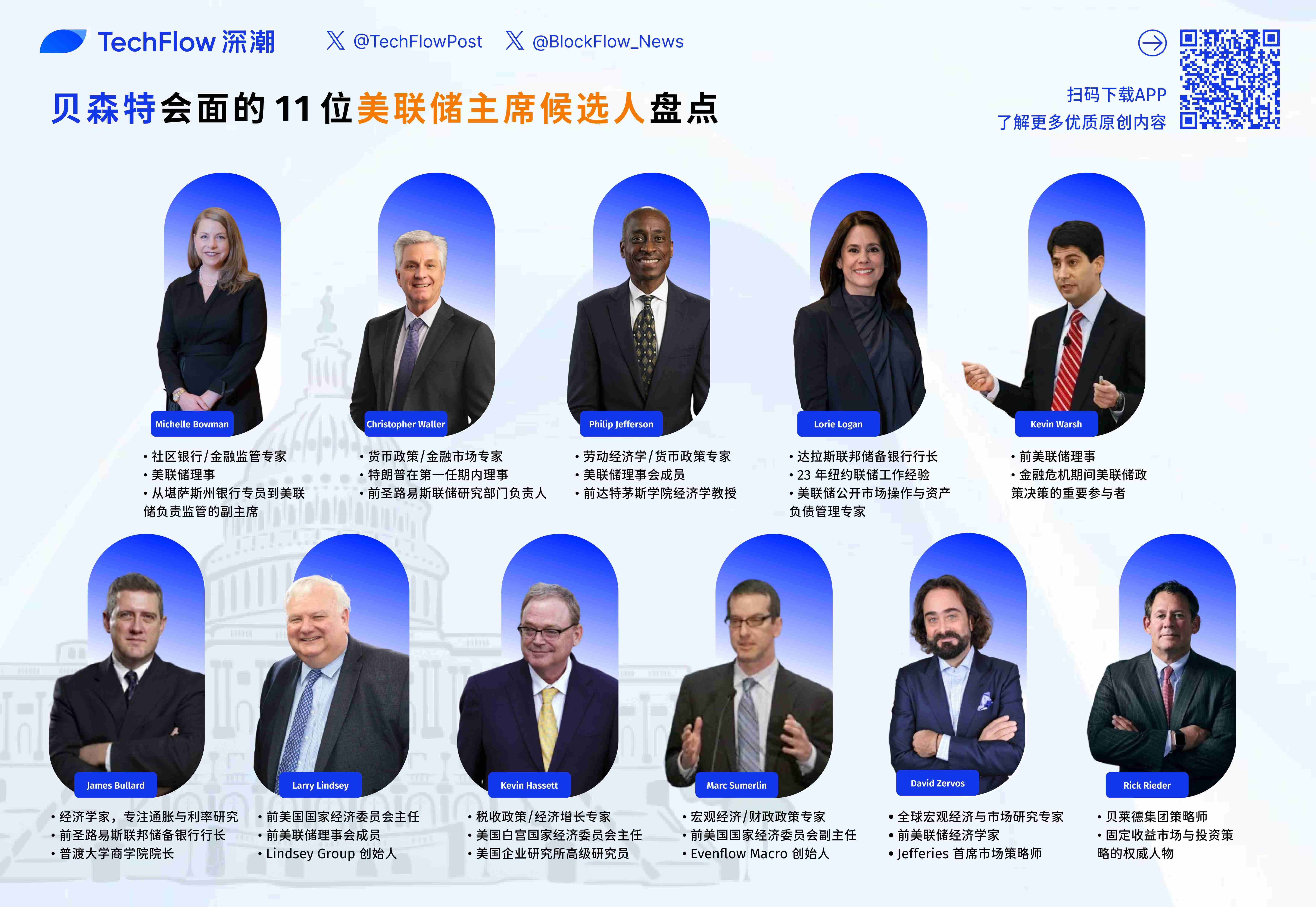 Who will lead the Federal Reserve? A look at the 11 candidates and the changing dynamics of monetary policy.Recommended