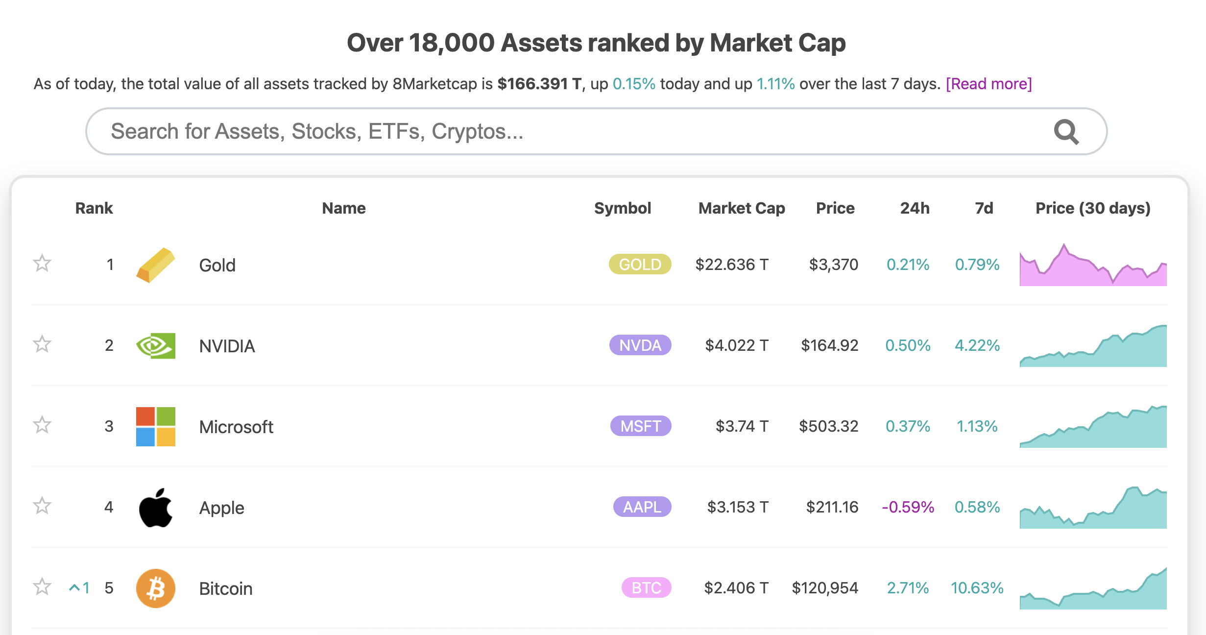 1 BTC＞1Kg Golden Era Arrives: Looking Back at BTC's Unique 
