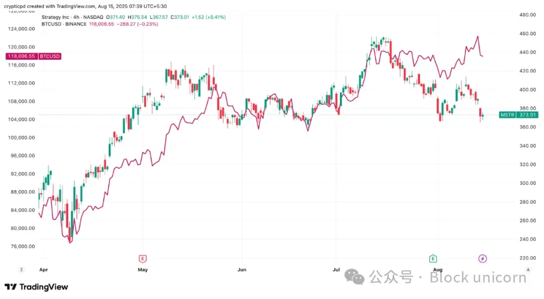 Strategy’s “Moonshot” PlanRecommended Articles