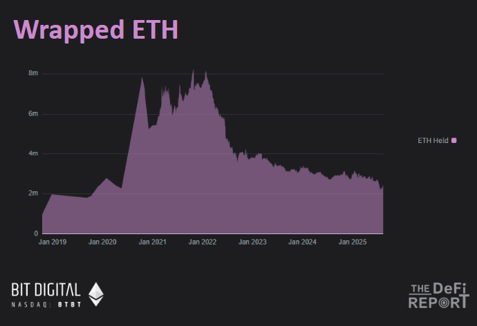 Six charts analyze ETH chip distribution as new highs approachRecommended Articles