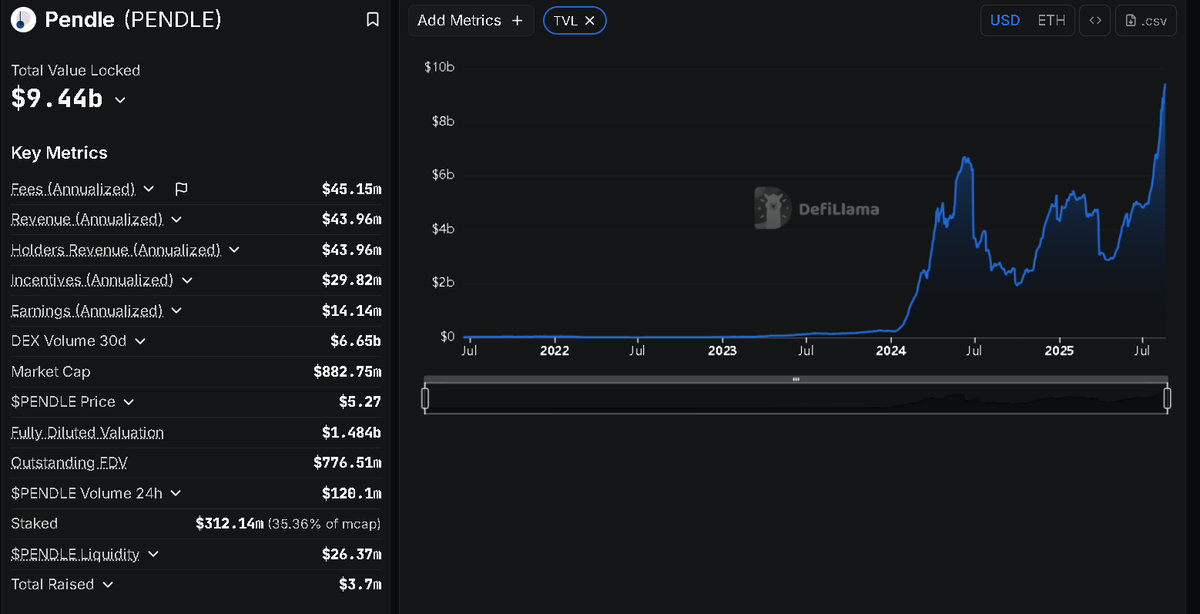 The data doesn’t lie: Why is Pendle the hidden gem of DeFi?Recommended Articles