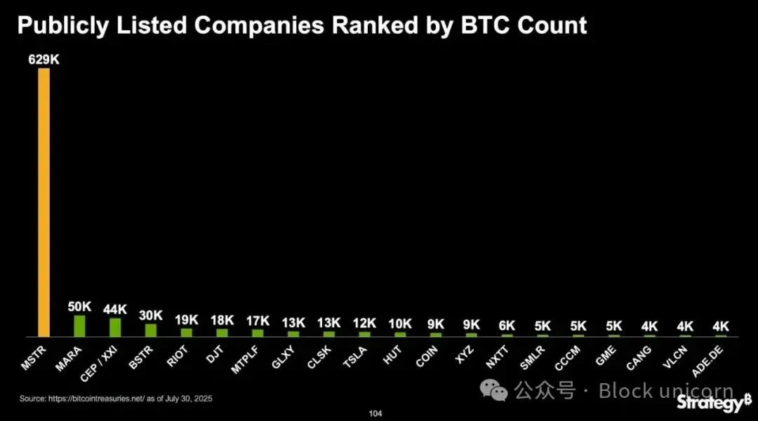 Strategy’s “Moonshot” PlanRecommended Articles