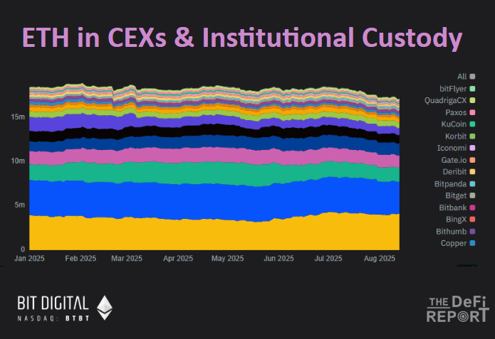 Six charts analyze ETH chip distribution as new highs approachRecommended Articles
