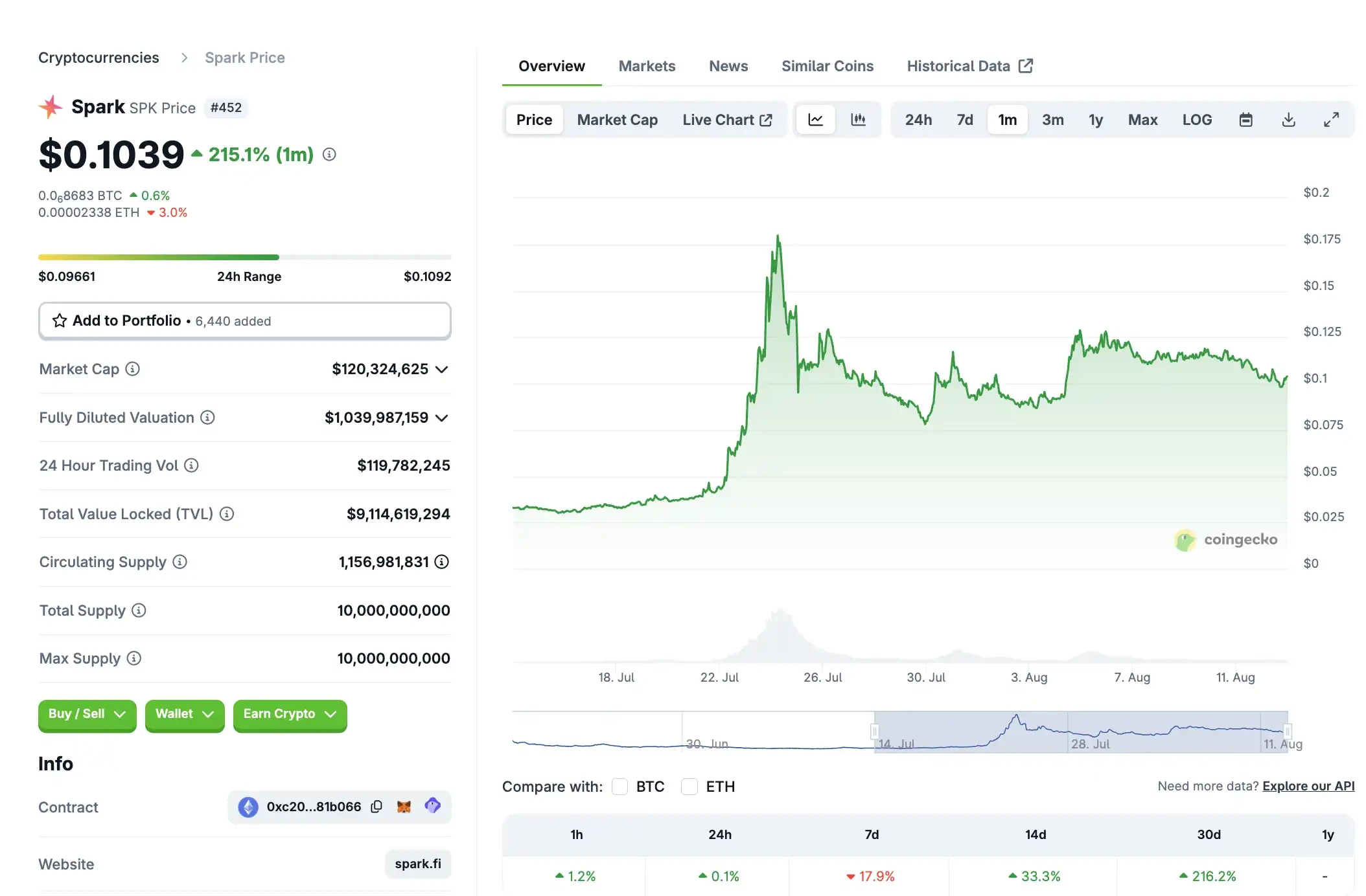 The DeFi Veteran's 2025 Summer Counterattack and Ecosystem InnovationRecommended Articles