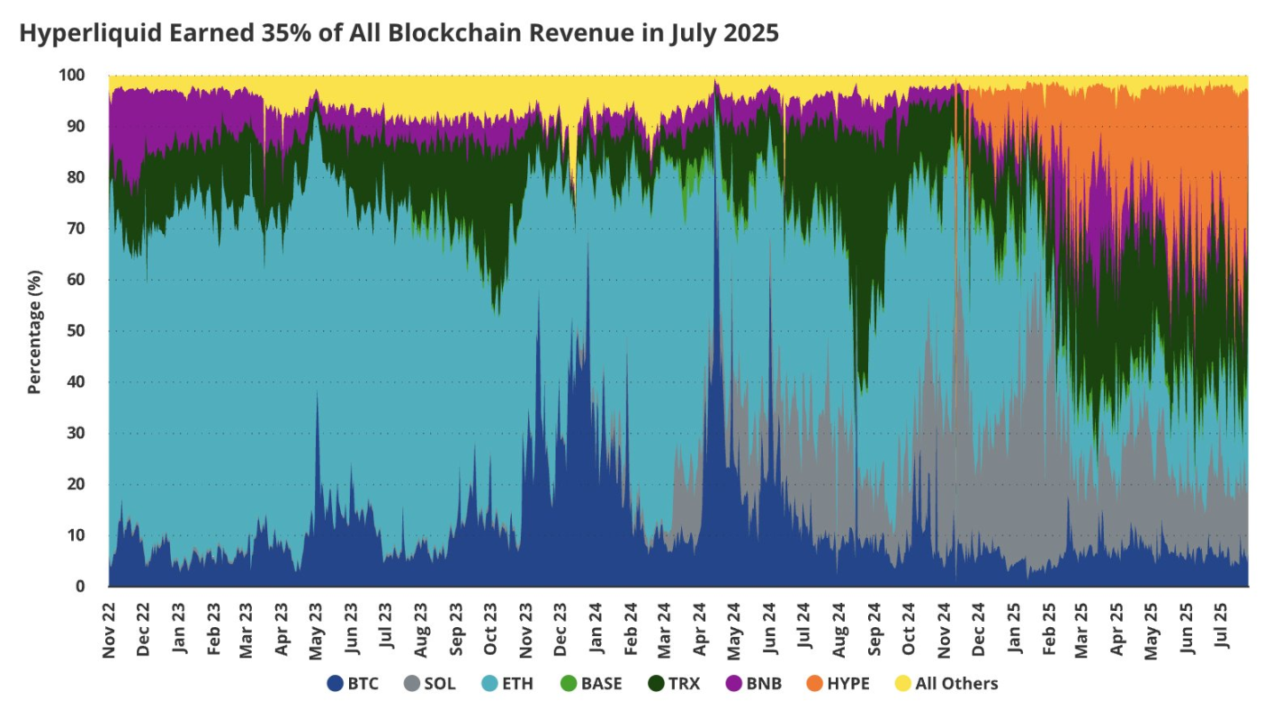 NFT whales turn to Hyperliquid: The trading journey of Huang Licheng, the big brother of MajiRecommended Articles