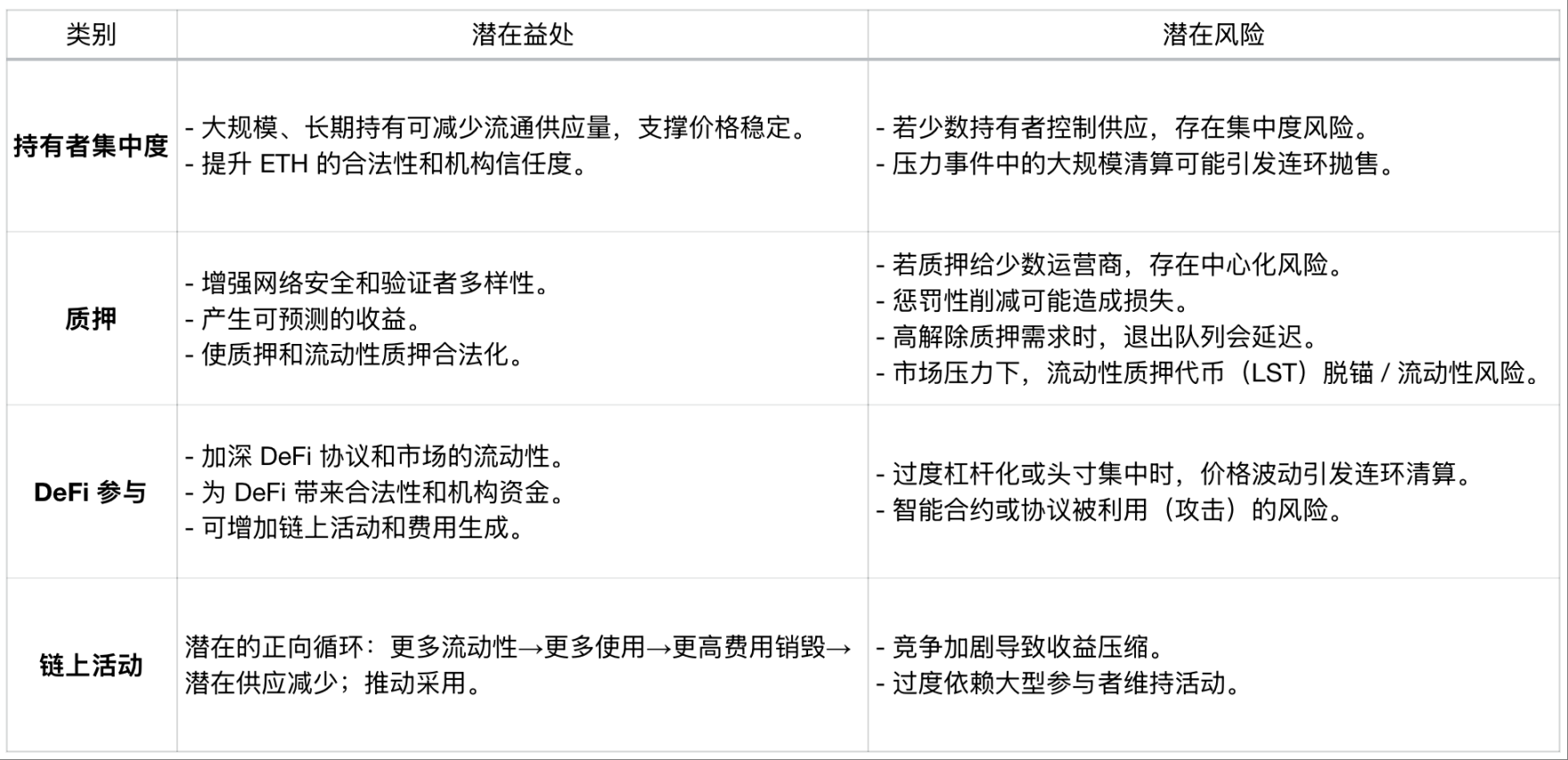 Ethereum Treasury: A Disruptor or Builder of the On-Chain Ecosystem?Recommended Articles