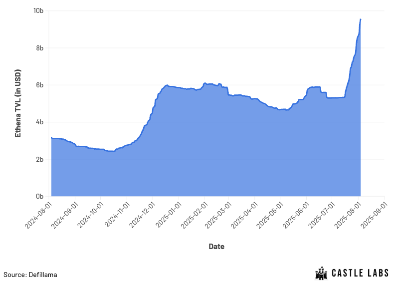 Funding Rates Finally Become a Tradable Asset: How Will Pendle's Sub-Platform Boros Disrupt the Arbitrage Market?Recomme