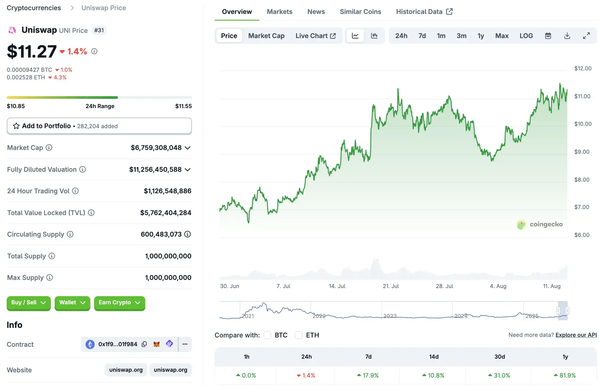 The DeFi Veteran's 2025 Summer Counterattack and Ecosystem InnovationRecommended Articles