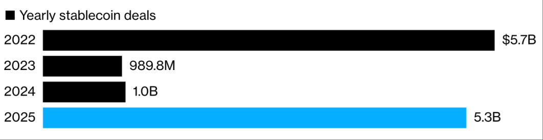 When Technology Meets Foreign Exchange Barriers: Why Is Stablecoin Growth Difficult to Break Through the 