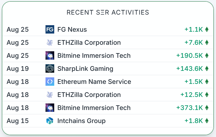 Whales are collectively defecting from BTC and switching to ETH. Is a new king emerging?Recommended Articles