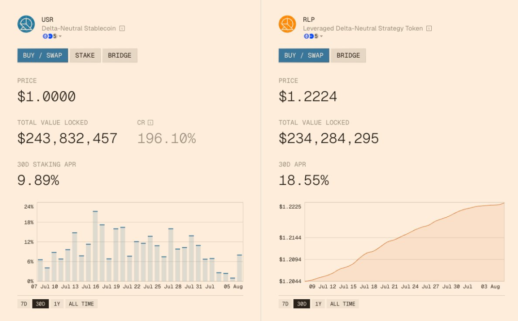 Farewell to the Renaissance, DeFi enters the Baroque eraRecommended Articles