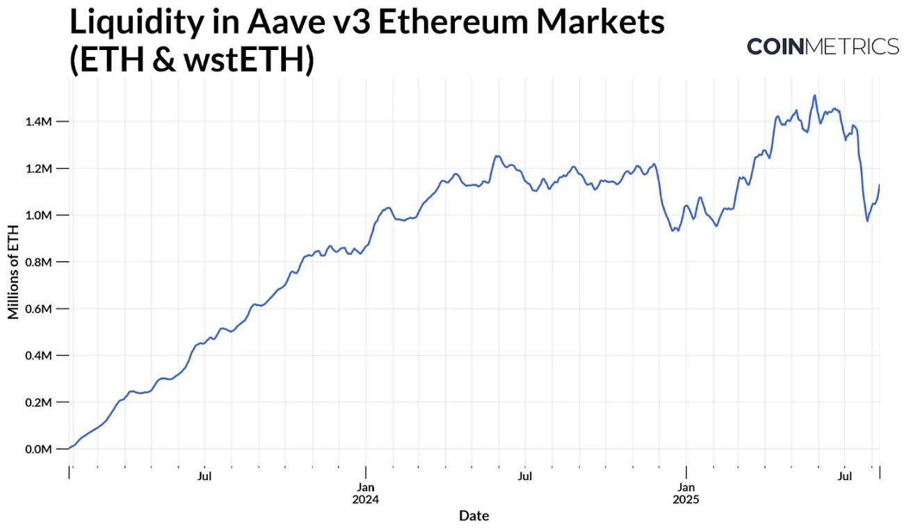 Ethereum Treasury: A Disruptor or Builder of the On-Chain Ecosystem?Recommended Articles