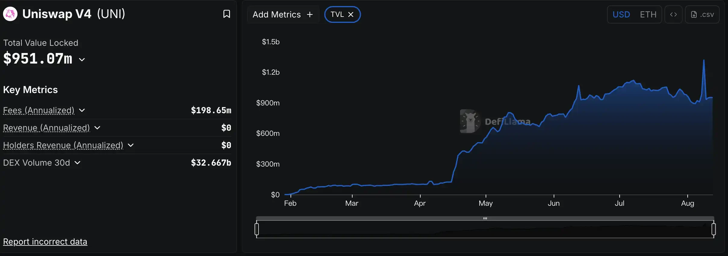The DeFi Veteran's 2025 Summer Counterattack and Ecosystem InnovationRecommended Articles