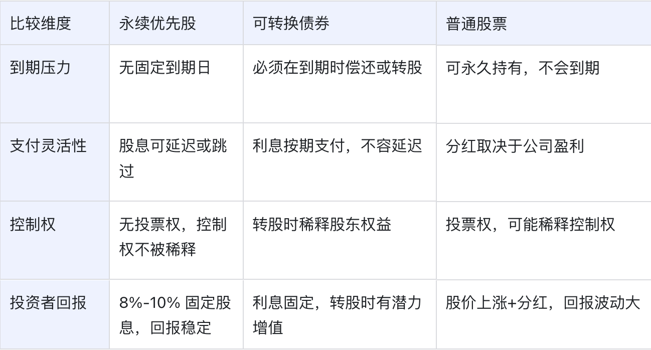 From mNAV Premium to a 0 Billion Vision: Michael Saylor's Journey into a Bitcoin Credit EmpireRecommended Articles