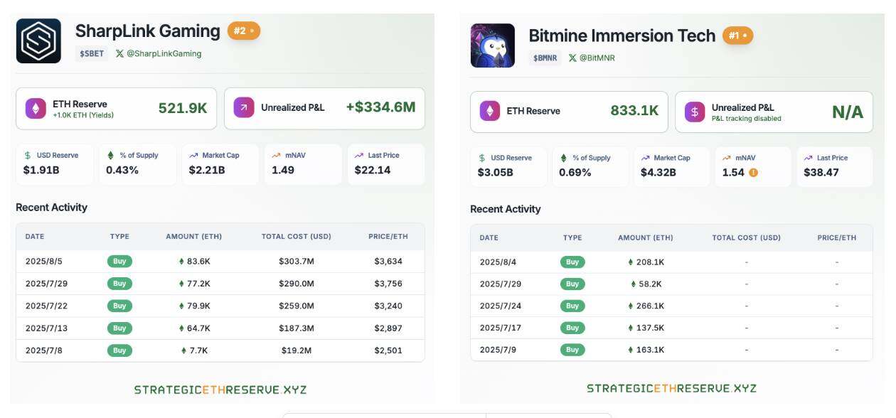 Lido's 15% layoffs: The dangers and opportunities of the Ethereum staking ecosystemRecommended Articles