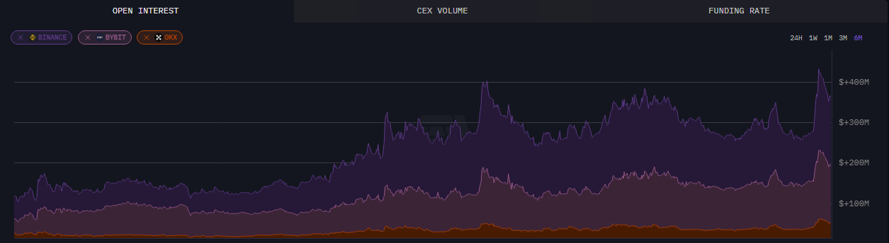 AAVE V4 Upgrade: Modularization Reshapes Lending, Can the Old Coin Become Popular Again?Recommended Articles