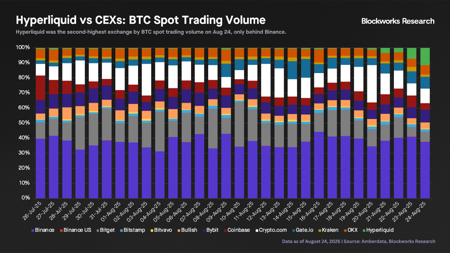 With a price-to-sales ratio of only 12 times, is HYPE, which just hit a new high, still undervalued?Recommended Articles