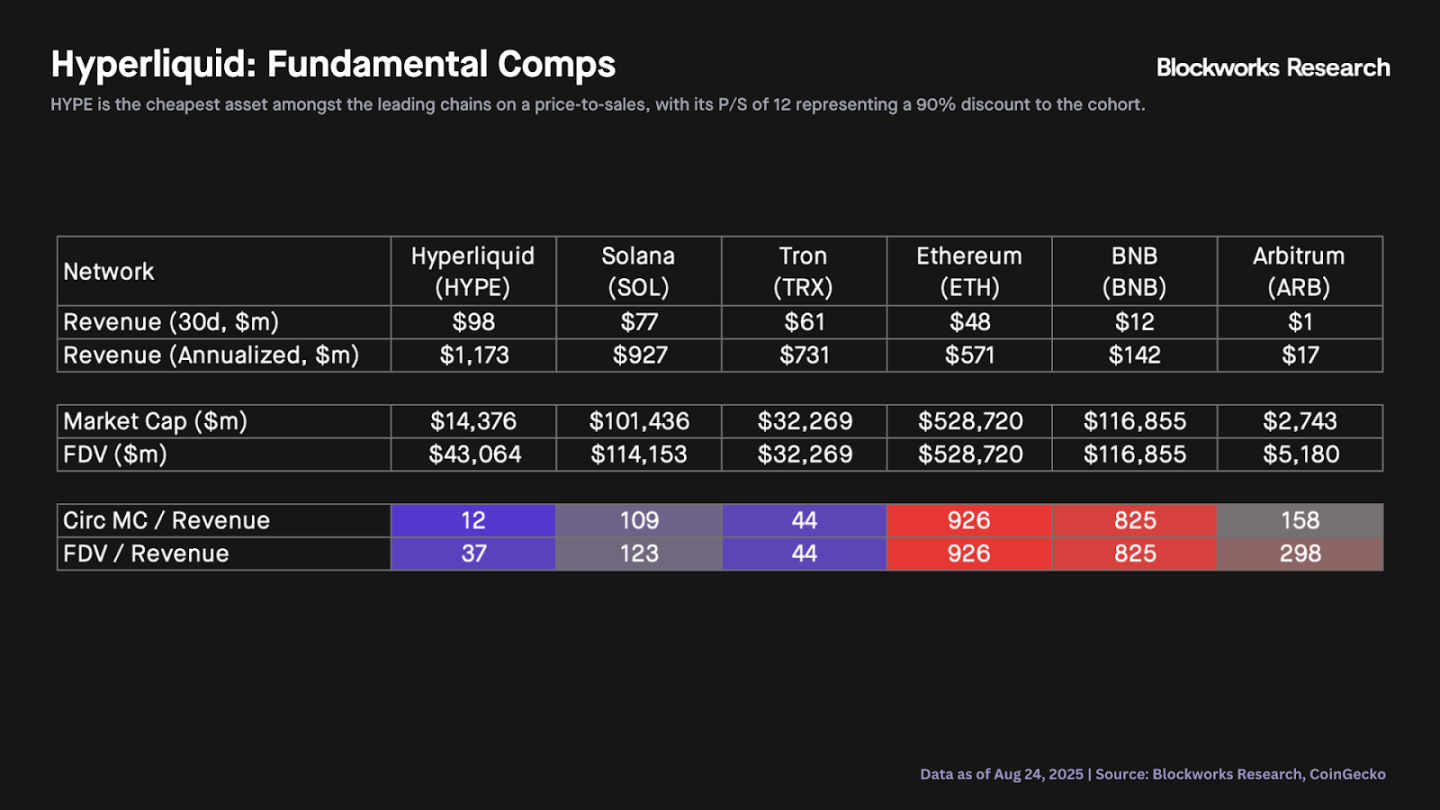 With a price-to-sales ratio of only 12 times, is HYPE, which just hit a new high, still undervalued?Recommended Articles