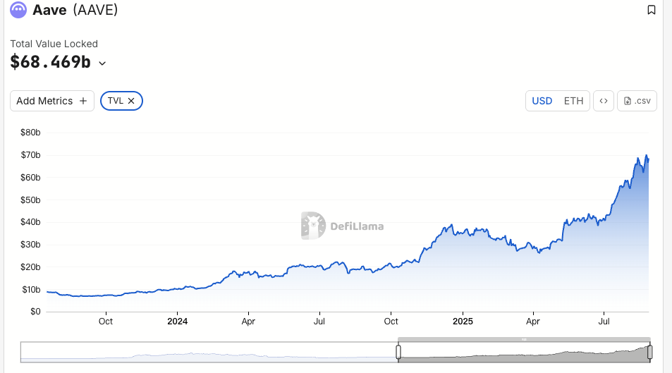 AAVE V4 Upgrade: Modularization Reshapes Lending, Can the Old Coin Become Popular Again?Recommended Articles